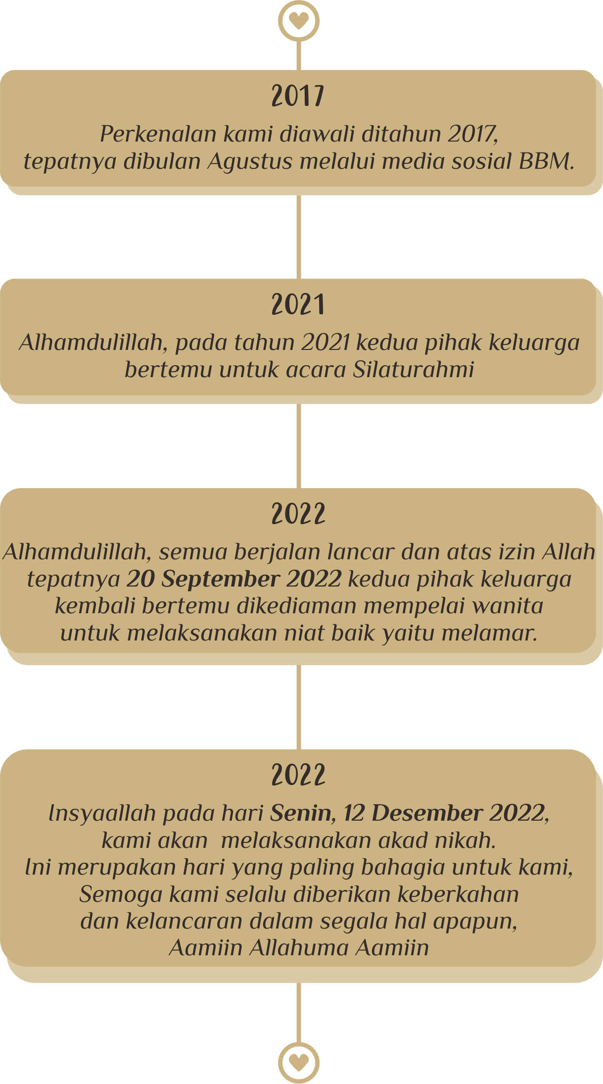 Tika-Akbar-Love-Storyyy