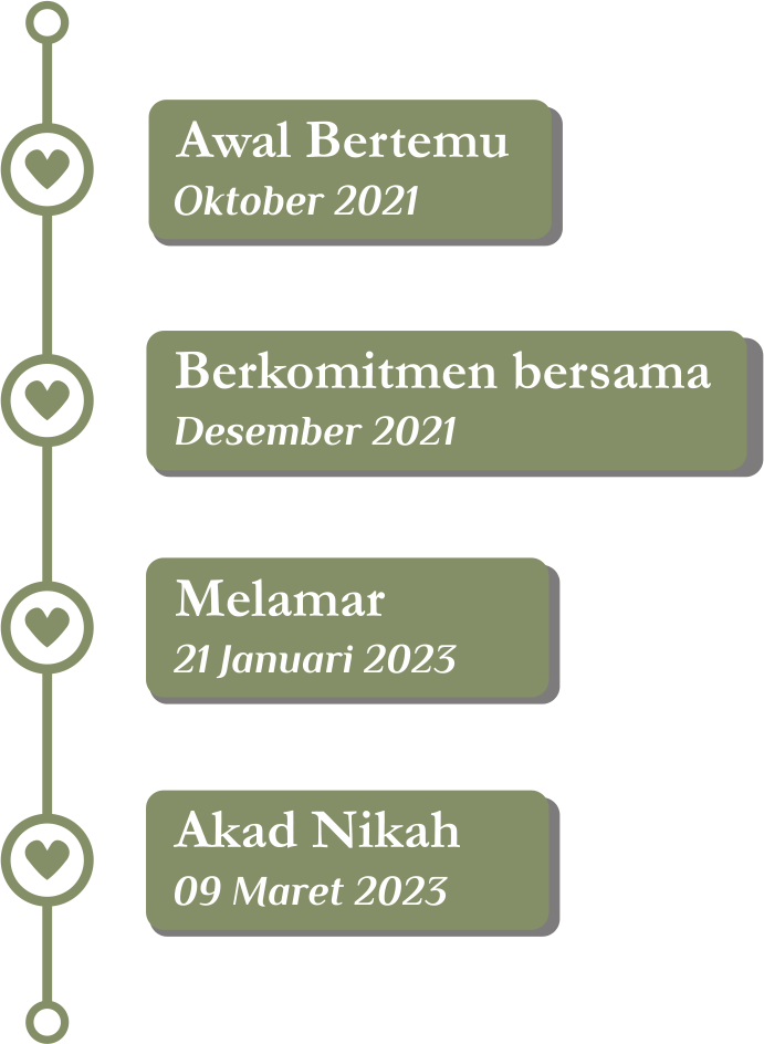 LOVESTORY-Yulia-Zulfi