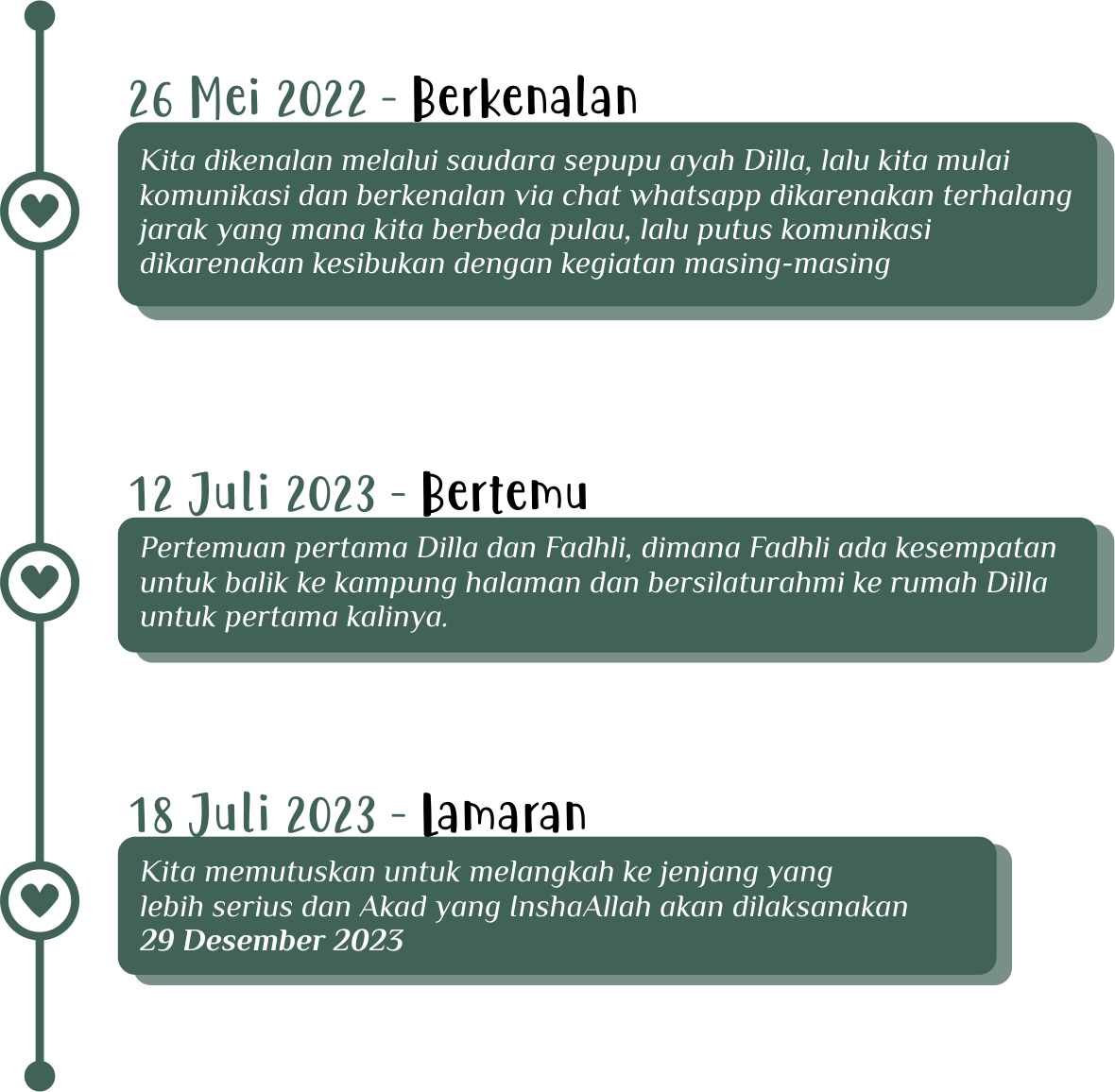 Dilla-Fadhli-Lovestory